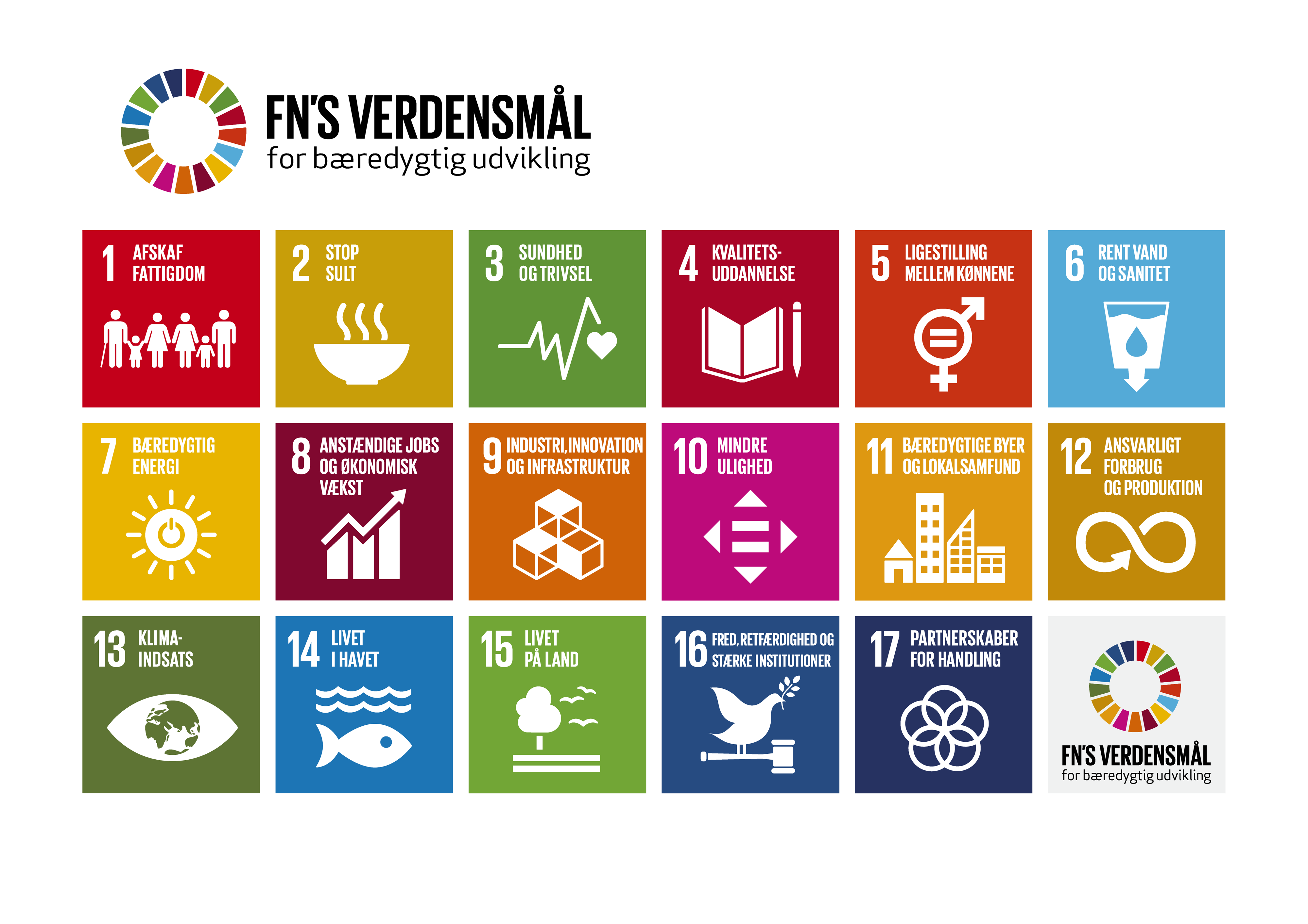 FN's 19 verdensmål sat op som grafik, med illustration og kort tekst til hvert af målene.